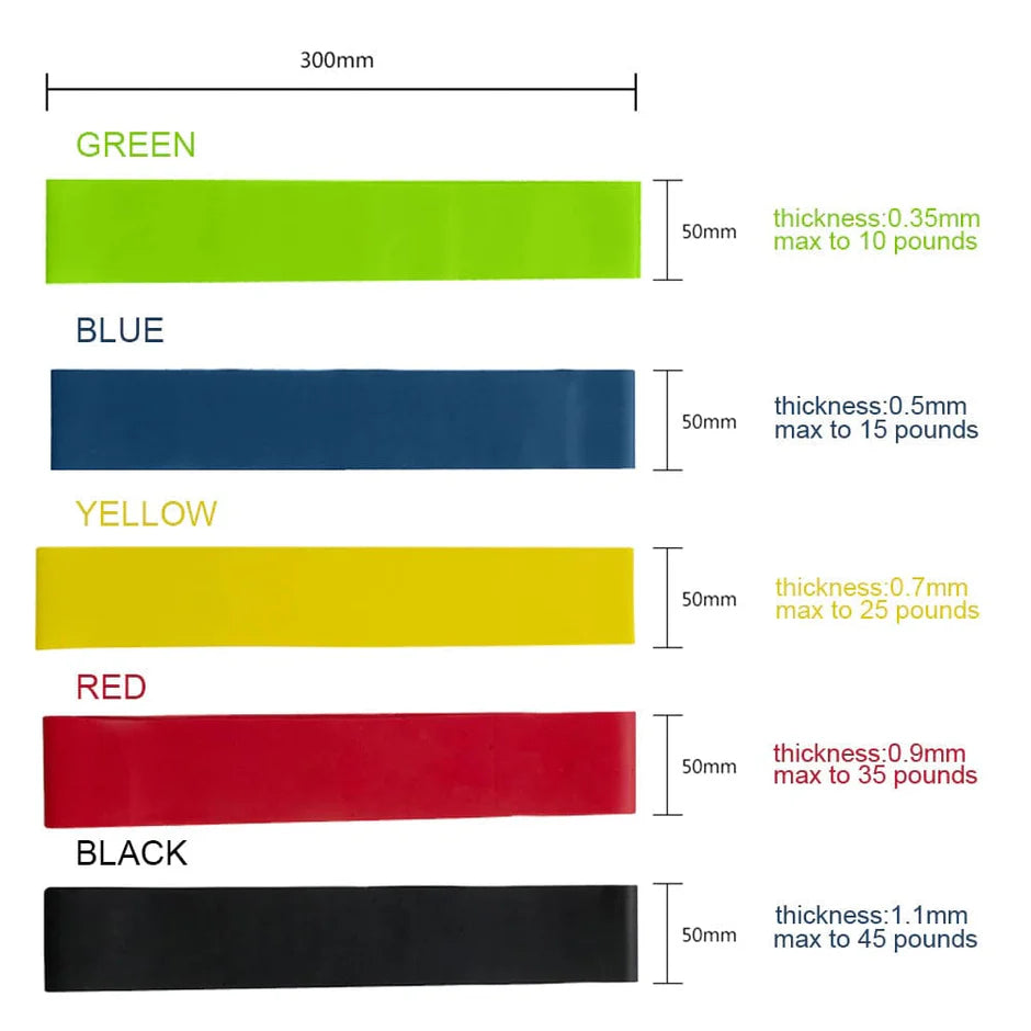 Loop band Yoga Resistance Rubber Bands - Pack of 5