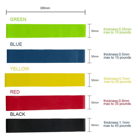 Loop band Yoga Resistance Rubber Bands - Pack of 5